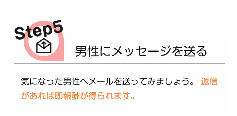 step5 [男性にメッセージを送る] 気になった男性にメールを送ってみましょう。返信があれば即報酬が得られます