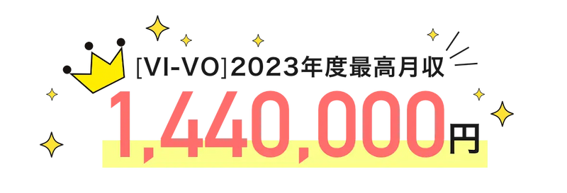  
      vivo2023年度最高月収「1,440,000円」