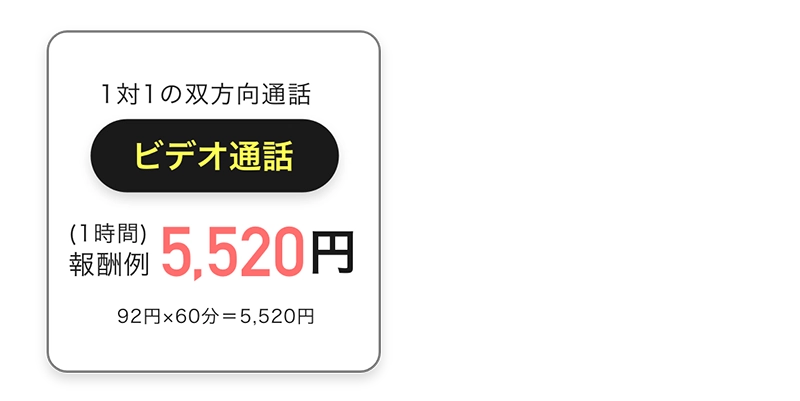
            1対1の双方向通話「ビデオ通話」1時間報酬例5,520円 (92円×60分＝5,520円)