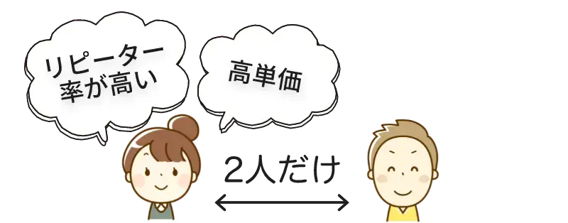 2ショットチャット=リピーター率が高い!