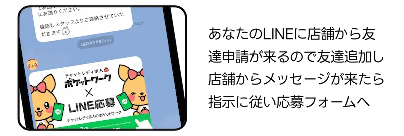 あなたのLINEに店舗から友達申請が来るので、友達追加していただき、店舗からメッセージが届いたら指示に従い応募フォームへ