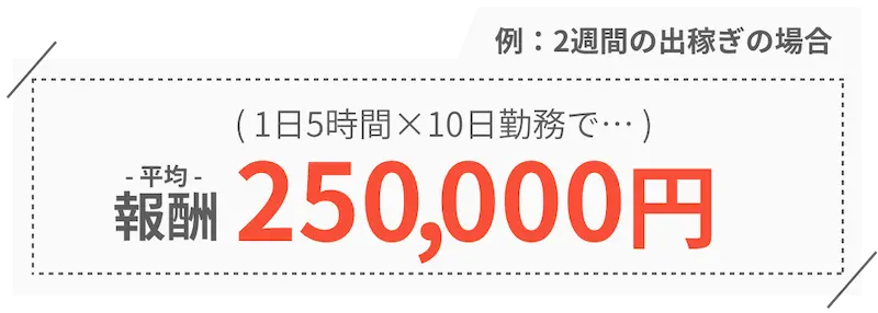 例：2週間の出稼ぎの場合→(1日5時間×10日間勤務で)平均報酬250,000円
