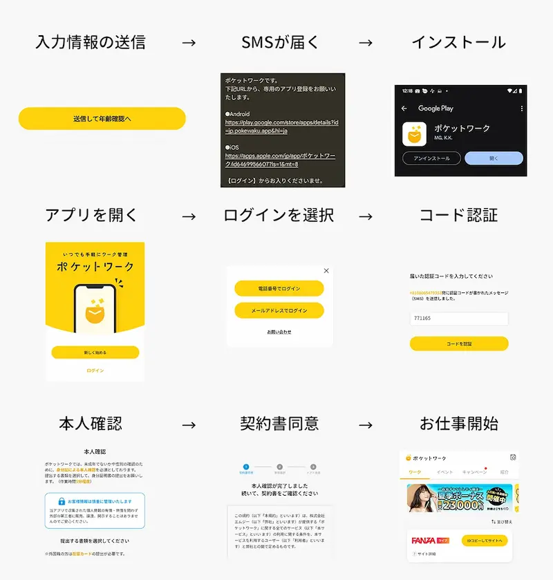 応募〜アプリインストール、本人確認の登録までの流れの説明